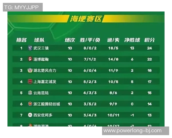 武汉排球队以98分领跑大师赛积分榜展现强劲实力