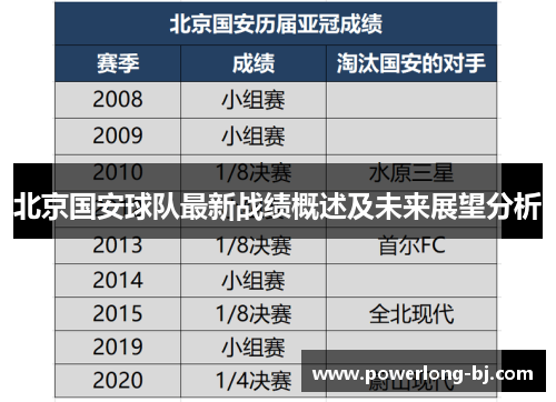 北京国安球队最新战绩概述及未来展望分析